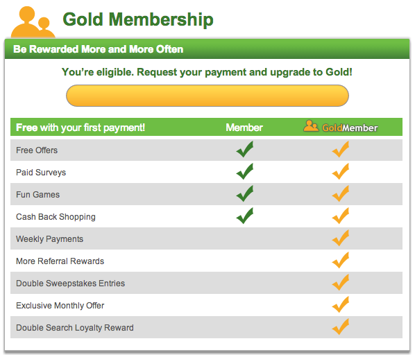 Εισερχόμενα δολάρια Gold Membership